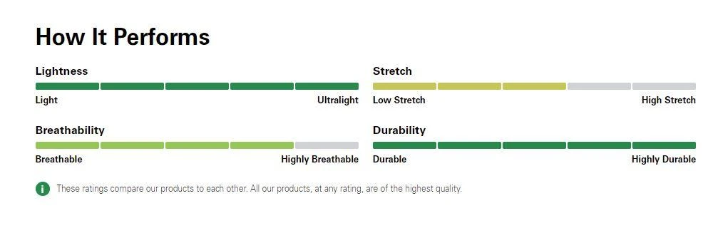 Rab Women's Capstone Shorts 5 Rab Women's Capstone Shorts - Image 3