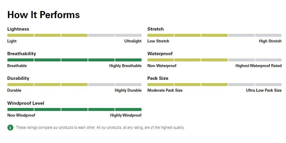 Rab Women's Kinetic 2.0 Waterproof Jacket 4 Rab Women's Kinetic 2.0 Waterproof Jacket - Image 2